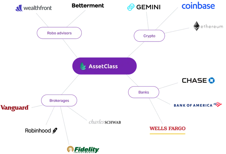 AssetClass would seamlessly sit between your investment accounts